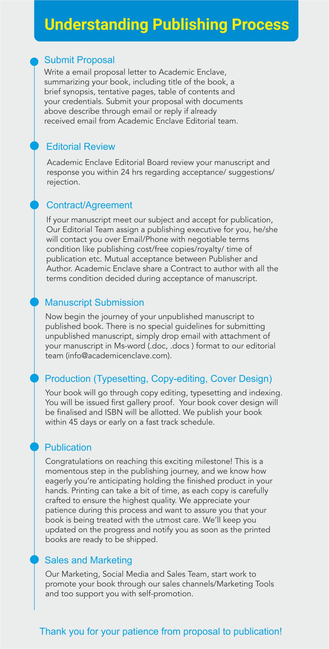 academic-enclave-publishing-process